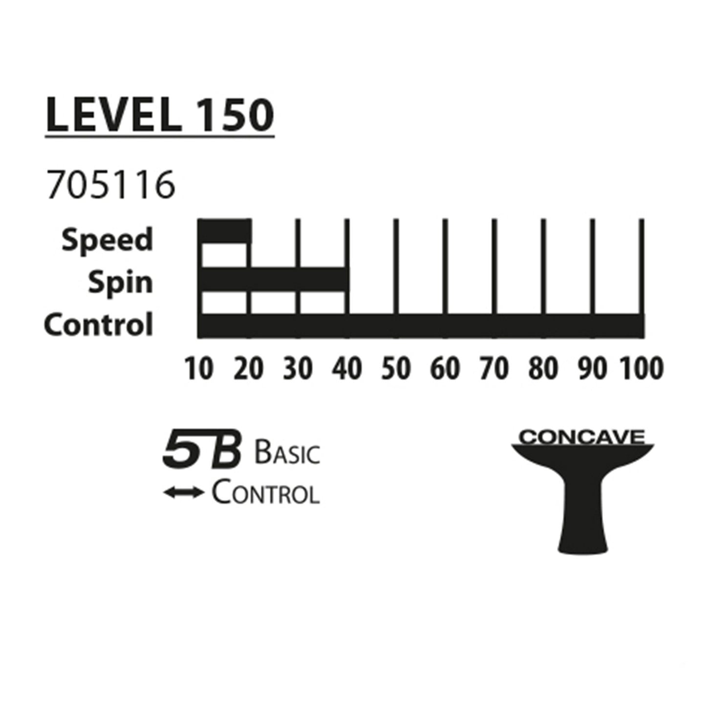 Donic Waldner Line Table Tennis Bat - Level 400
