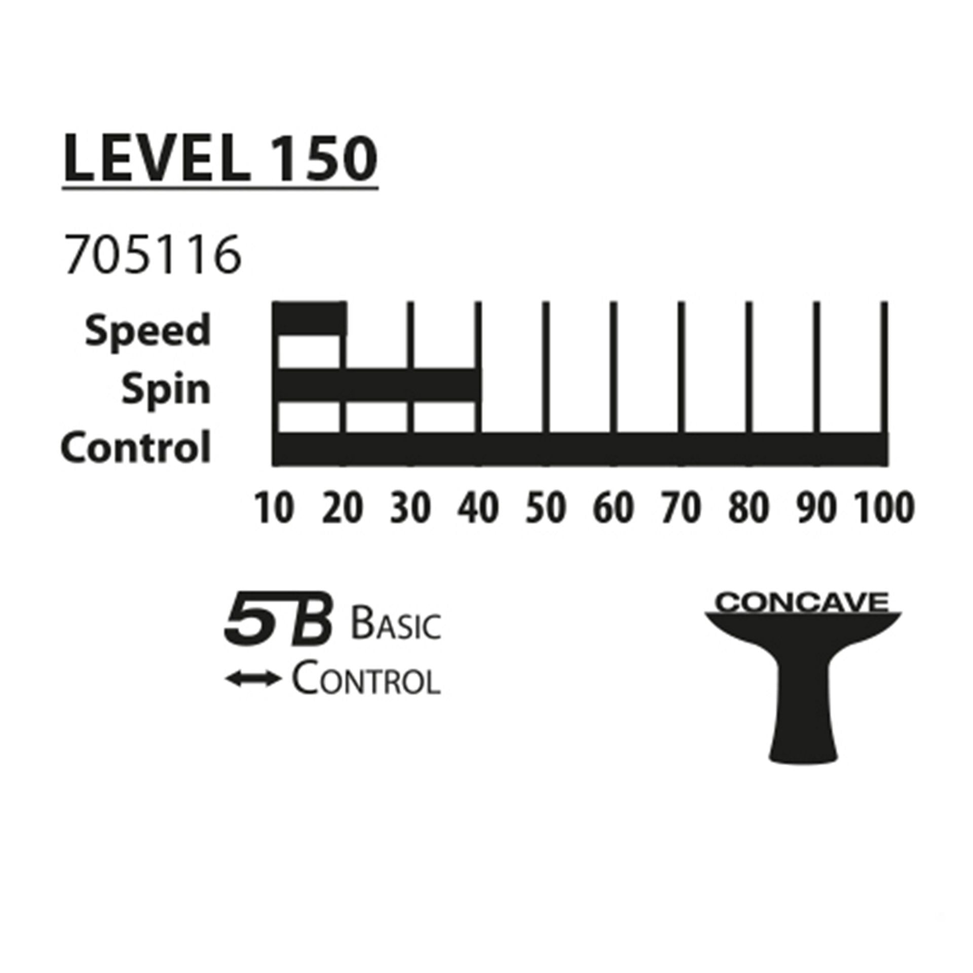 Donic Waldner Line Table Tennis Bat - Level 400