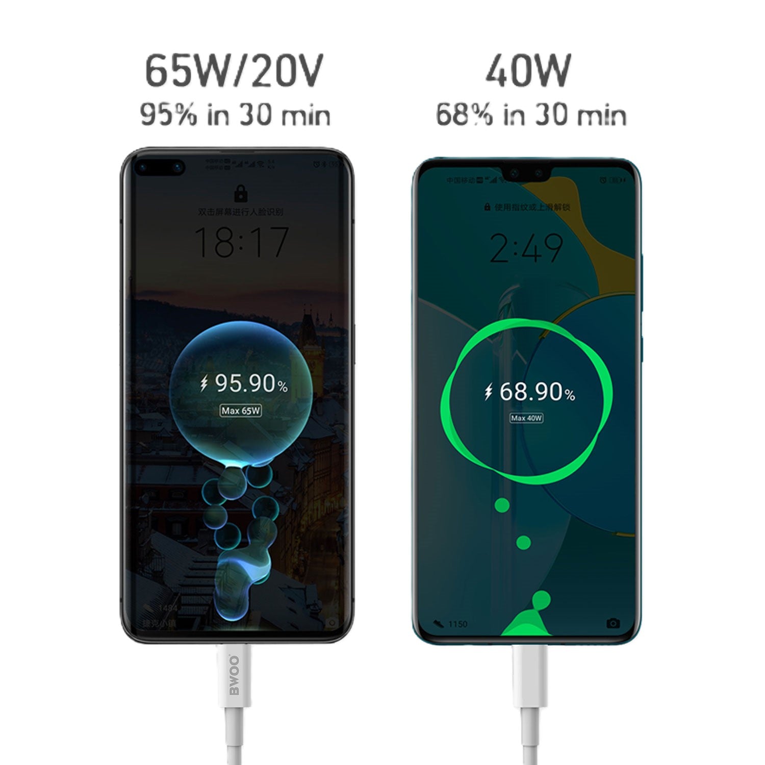 Bwoo 65W Fast Charging Type-C To Type-C USB Cable 1m