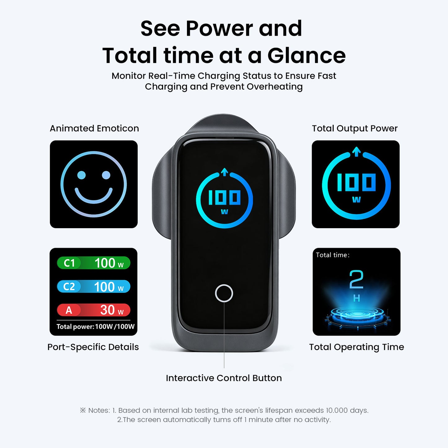 Bwoo UK 3-Port GaN Fast Charger