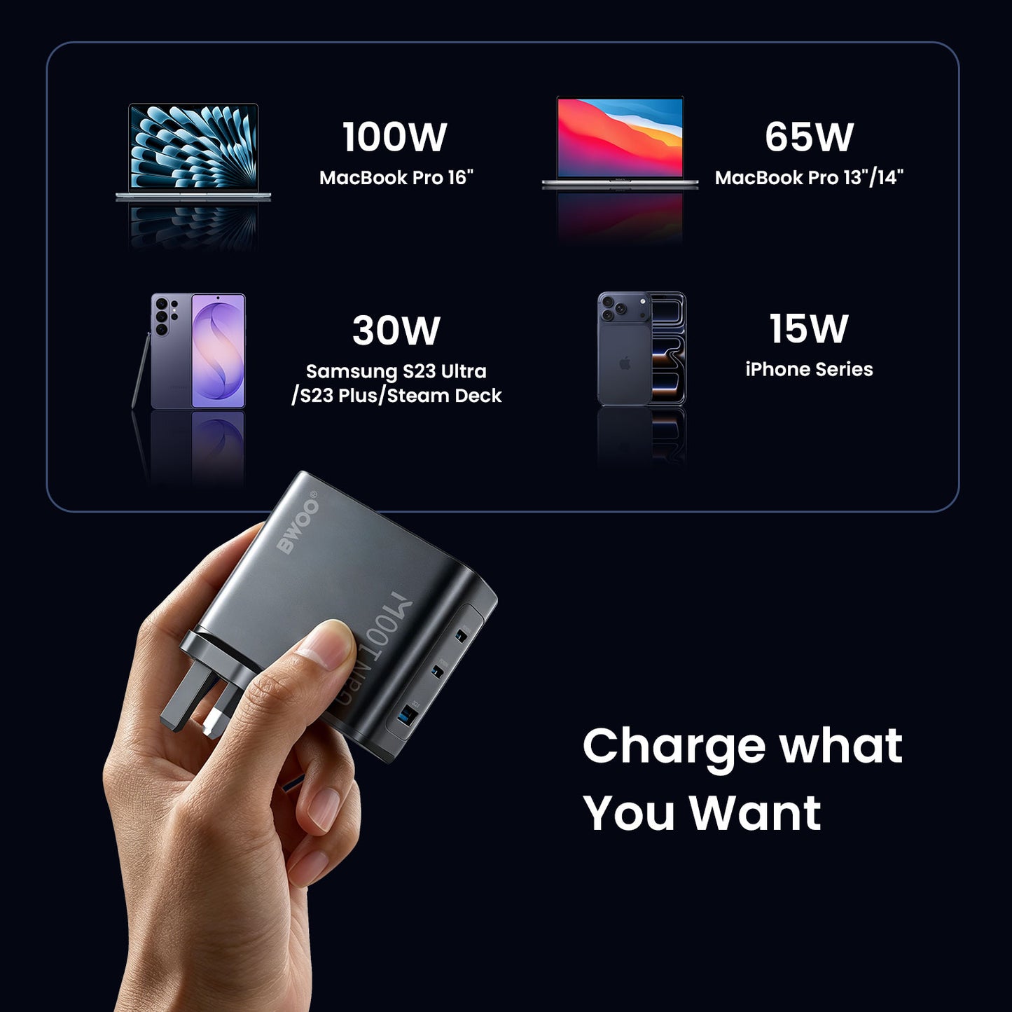 Bwoo UK 3-Port GaN Fast Charger